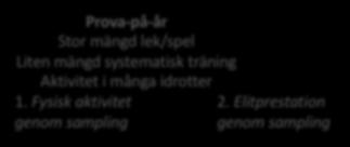 Elitprestation genom sampling genom sampling Sannolikt utfall Elitprestation Mindre Fys.