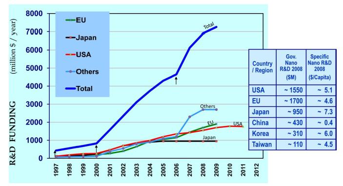 F&U 2000-2010 (Roco,