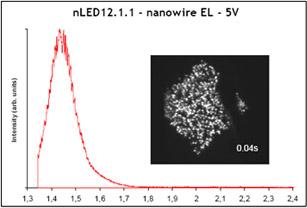 nled is expected to offer all the advantages of state-of-the-art