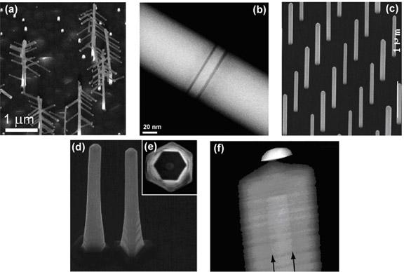 Photovoltaic Cells Develop and