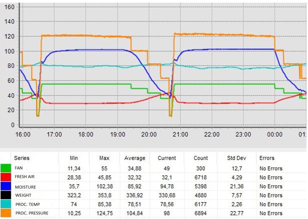 SAMMANSTÄLLNING Statistiken som presenteras nedan visar de möjligheter som Pentagon har för att minska er energiförbrukning.