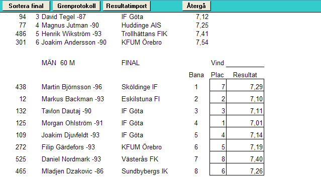 När placeringar, resultat och vinduppgift så småningom blivit ifyllda klickar du på knappen "Sortera final". Grenen är klar! Klicka på "Grenutskrift" för utskrift till anslagstavla och speaker.