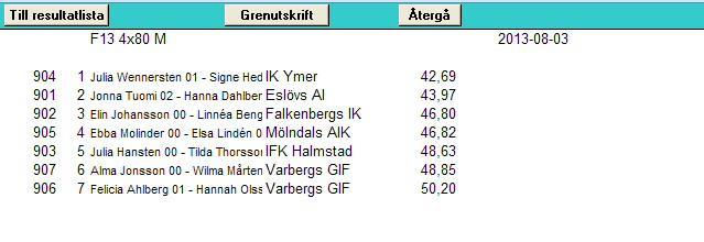 När placeringar och resultat införts och sortering gjorts ser det ut så här på bildskärmen.
