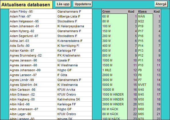 Aktualisera databasen Databasen innehåller en Namn/föreningsbas och en Gren/klassbas. I namn- och föreningsbasen läggs en databas med namn och föreningar upp.