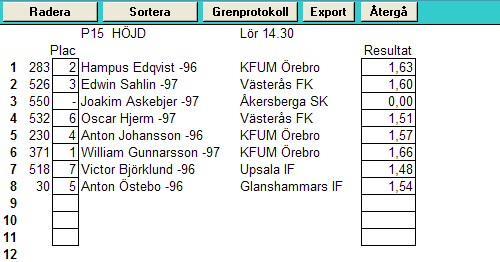 Nedan visas exempel på hur vinduppgifter och noteringar om bästa