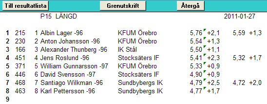 Grenen är klar! Klicka på "Grenutskrift" för utskrift till exempelvis speaker och anslagstavla. Avsluta med att klicka på "Till resultatlista".