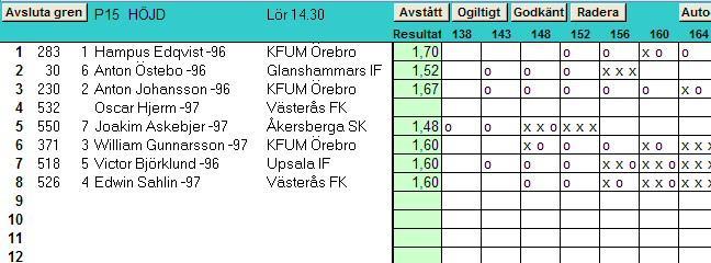 Klicka på knappen "Auto-plac" så läggs uppdaterade placeringssiffror in mellan startnummer och namn.