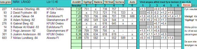 Om vindmätaren visar två decimaler ska avrundning alltid ske uppåt. Hundradelarna för man in enbart på pappersprotokollet.