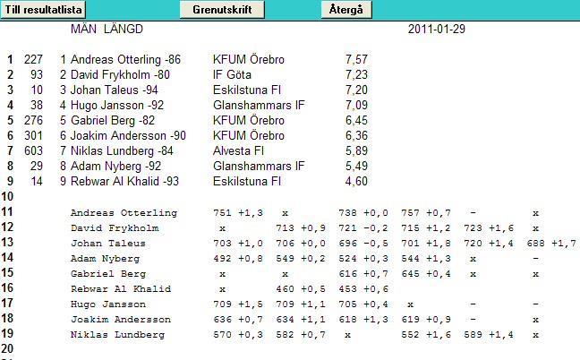 Alla kastgrenar behandlas på samma sätt som längd/tresteg (bortsett från vindmätning).