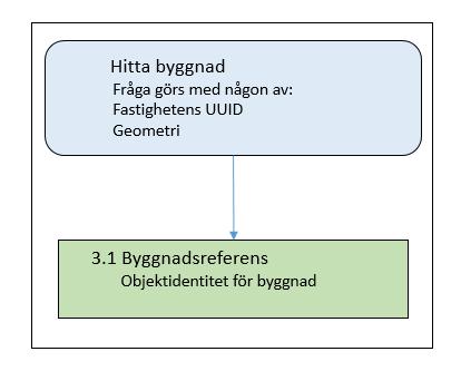 LANTMÄTERIET 2018-01-11 3 (13) 2 Funktioner För detaljerad förklaring till hur bilderna ska tolkas, Se http://www.lantmateriet.