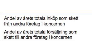 NOT 6 Personal Samtliga anställda i moderbolaget omfattas av en pensionsplan.
