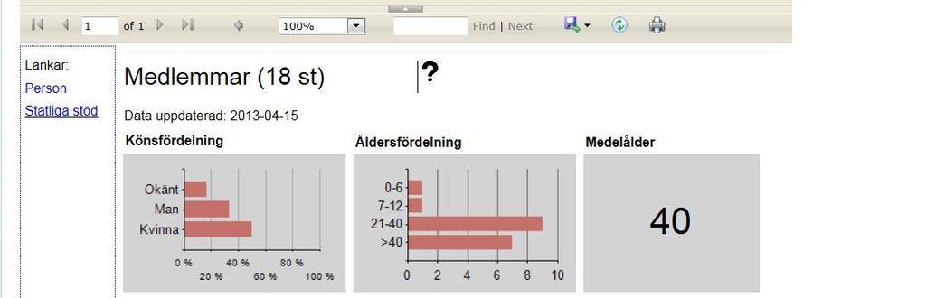 Idrottslyftet fliken Här kan du som klubbmedlem se och läsa den Idrottslyftsansökan som din förening har skapat och ska eller har skickat in. Du kan se historik samt statistik.