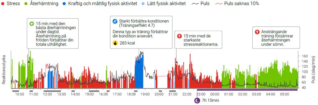 FINNS DET EN BALANS MELLAN STRESS OCH ÅTERHÄMTNING?