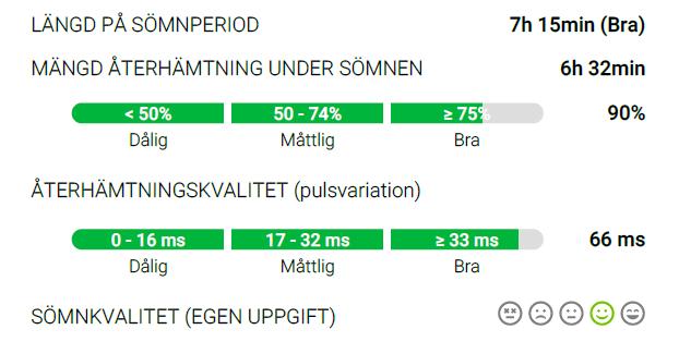 lägsta hjärtfrekvens 41