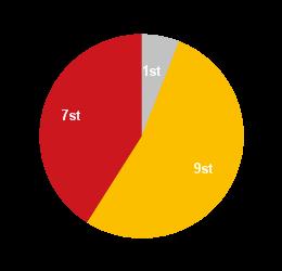 en sammanställning av resultaten från den årliga utredningen.