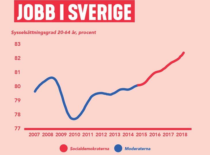 sänker hel d ll del d, stoppas? Vill du a det skapas system som förhindrar missbruk av statliga stöd för anställning? Vill du behålla rä en ll ska eavdrag för A-kassan?