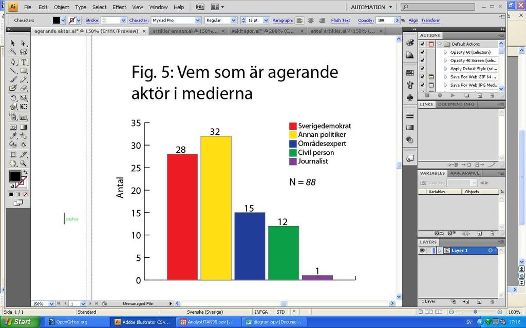 som hade minst artiklar hade också minst antal ämnen, sex stycken.