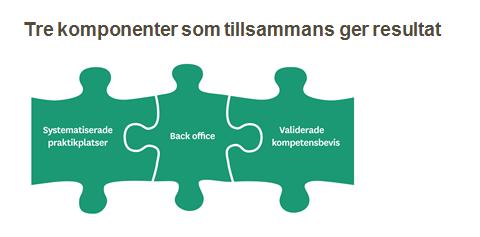 CentrumAkademin - Intressenter och deras värde av att samverka Unga långt ifrån arbetsmarknaden får via butiker och andra