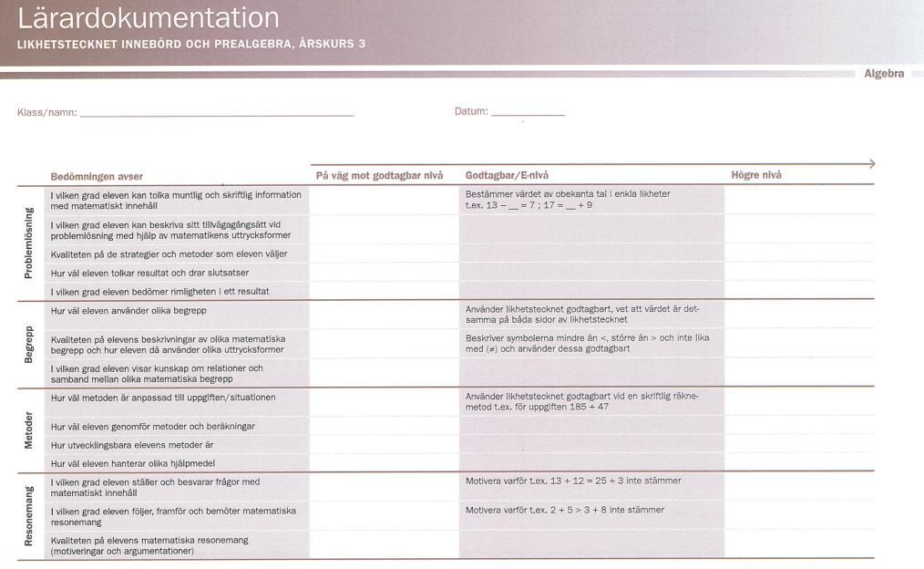 Se över din lärardokumentation Godtagbara nivån/e-nivån? Vilka ord använder du?