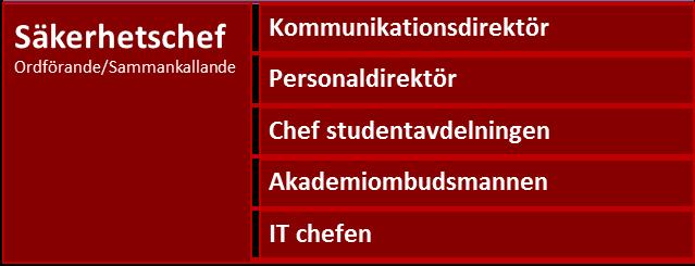 TIB larmas via universitetets larmnummer 018-471 25 00 alternativt direkt 018-471 18 00. 7.