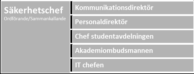 Uppsala universitet.