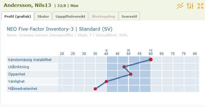 Den valda testpersonens resultat kan ses till höger på sidan. Bild 42.