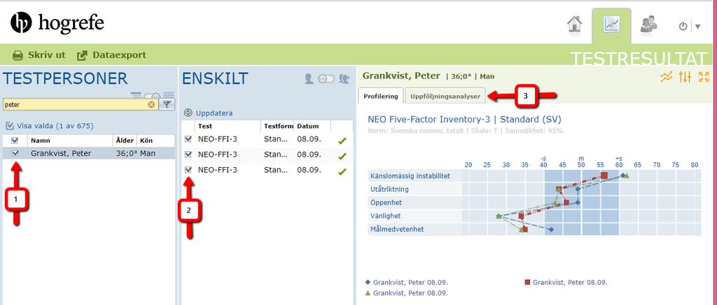 8. Uppföljningsanalys (Klinisk version och Fullversion) Uppföljningsanalysen visar testresultat från samma test vid olika tidpunkter för en och samma testperson.