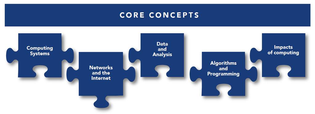 A Framework for K-12