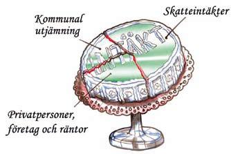 Viktigt att hushålla i kommunens ekonomi Kommunens verksamhet ska genomföras med god ekonomisk hushållning.