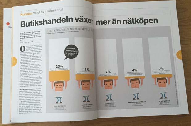kvadratmeter minskar Samma fenomen över hela världen
