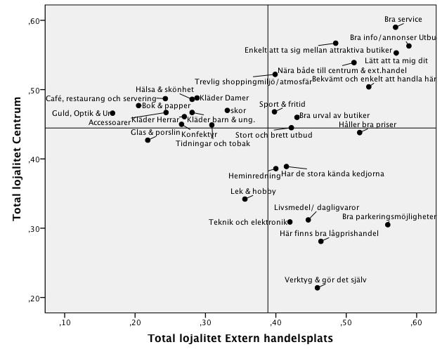 E-handeln tar