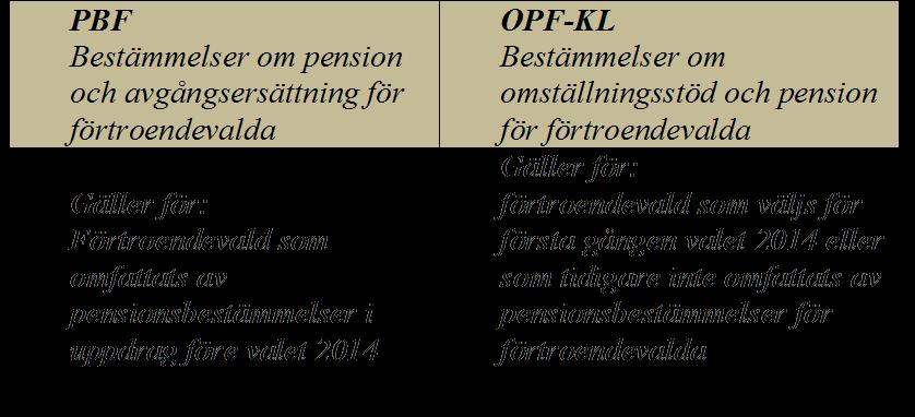 För begäran om utbetalning av avgiftsbestämd ålderspension, samt information om pensionsförmånens storlek, ska den anställde vända sig till valt försäkringsbolag.