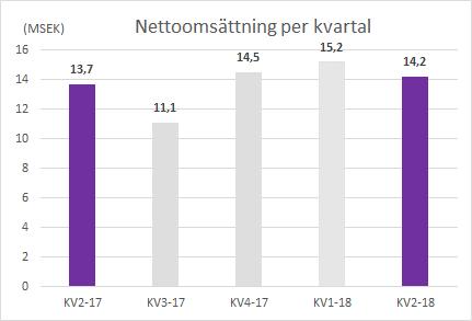 EUROPE & REST OF WORLD (EUROW) I Europa säljs CERAMENT via en kombination av egen säljstyrka och distributörer.