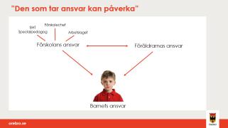 10 "BARN SOM BRÅKAR" - BETEENDEPROBLEM I FÖRSKOLAN Träff 3 Den som tar ansvar kan påverka Förberedelser Ladda ner PowerPoint Barn som bråkar, träff 3.