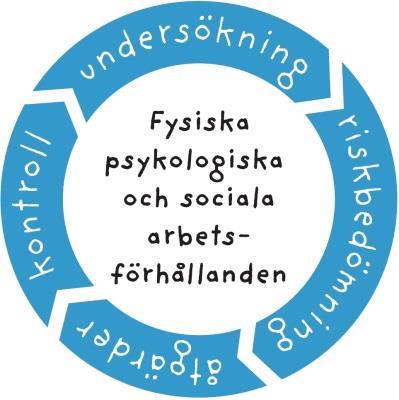 AFS 2001:1 Systematiskt arbetsmiljöarbete (SAM) Tillämpningsområde och definition av SAM (