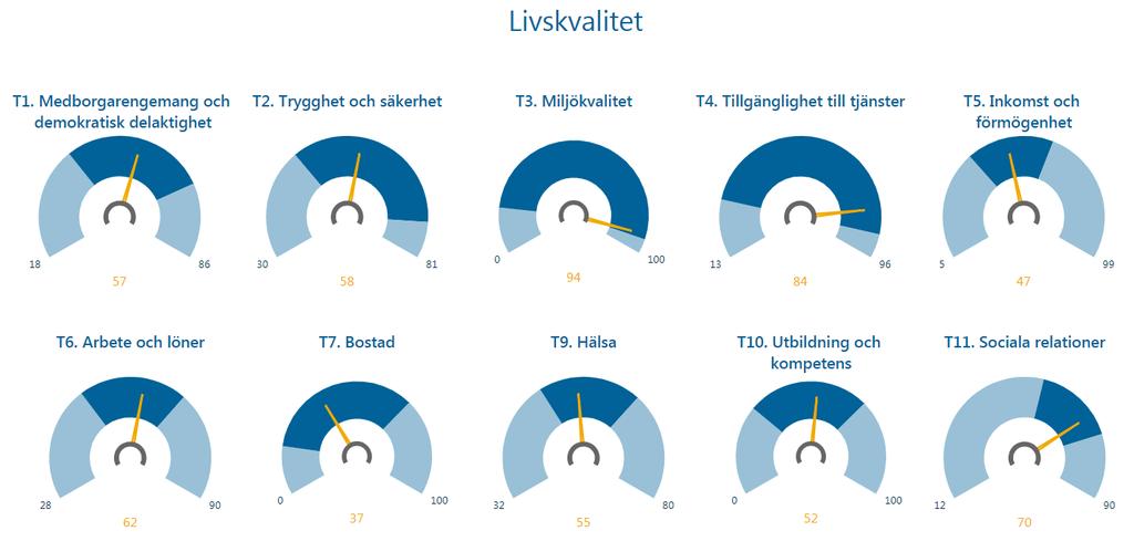 4. Främja implementering och användning För att främja användningen av BRP+ är det viktigt att det finns en plan för hur användarvänligheten kan öka.