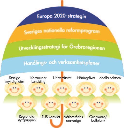 Utvecklingsarbete