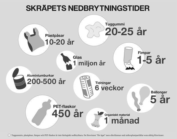 Plastskruvkorkar sorterar du bort själv, medan plasthinnor och aluminiumskikt skiljs automatiskt från kartongen senare i återvinningen. Myt 3.