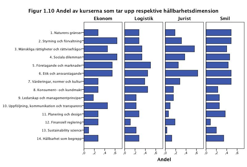 Tabell 1.