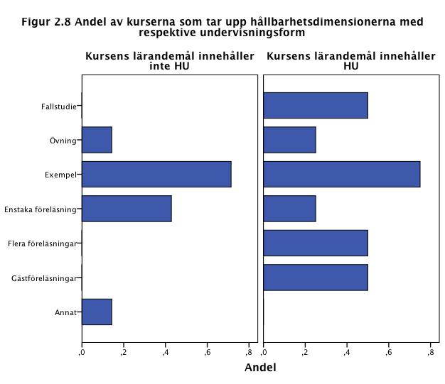 Tabell 2.