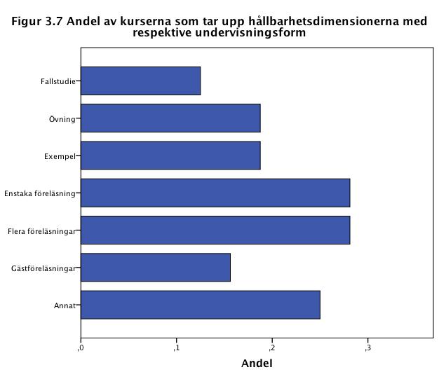 Tabell 3.