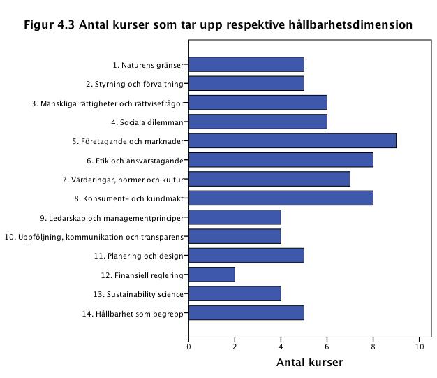 na som har HU i lärandemålen tar upp 11-12 dimensioner.