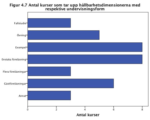 Tabell 4.