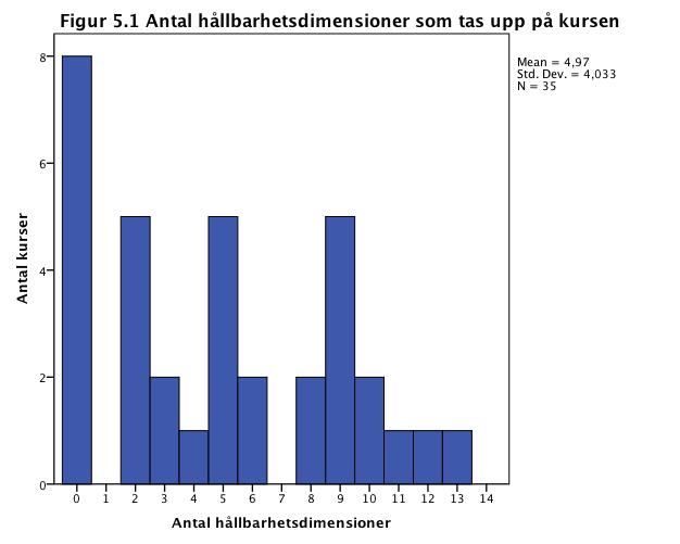Samhällsvetenskapligt miljövetarprogram (SMIL) I kartläggningen av na på samhällsvetenskapligt miljövetarprogram ingår 35 (se tabell 5.