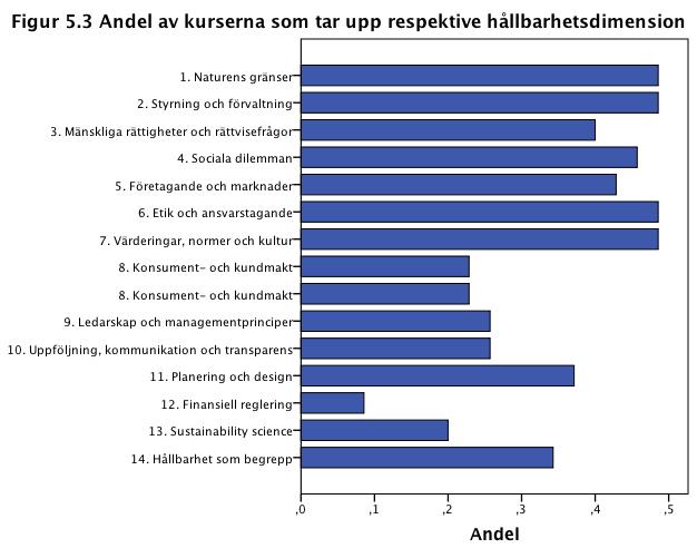 Tabell 5.