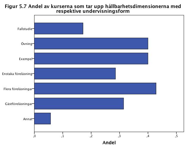 Tabell 5.