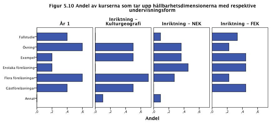 Tabell 5.
