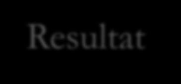 processer Resultat