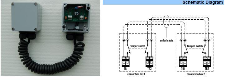 Grindsensorsats/ GateKit-H GateKit-H används när en enkelgrind skall övervakas med sensorkabel. All intern kabelförbindelse är prefabricerad mellan kopplingsdosorna.