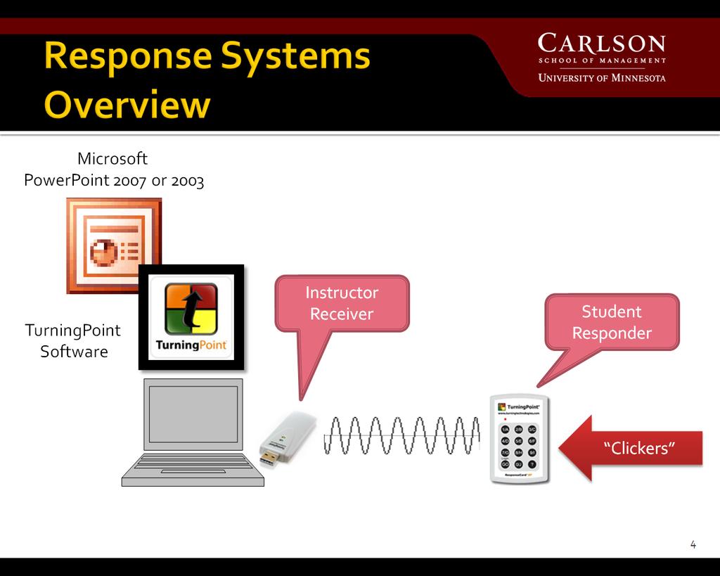 Overview of Student Response Systems The student response system is easy to use, but it is nevertheless wise to provide an overview of how student response systems typically work for teachers and